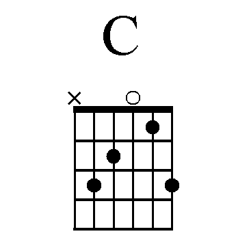 Deck the Hall guitar tab C chord with G on top