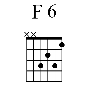 Deck the Hall guitar tab F6 chord