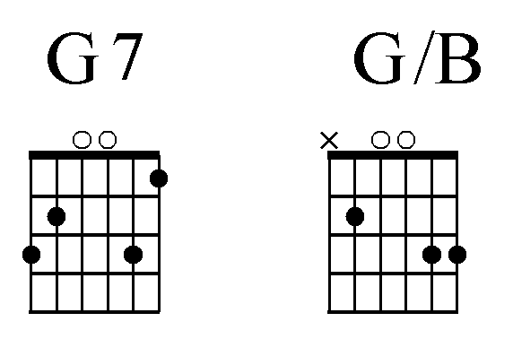 Deck the Hall guitar tab G chords of line three