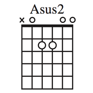 Asus2 chord
