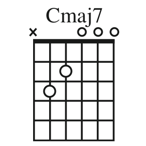 Cmaj7 chord