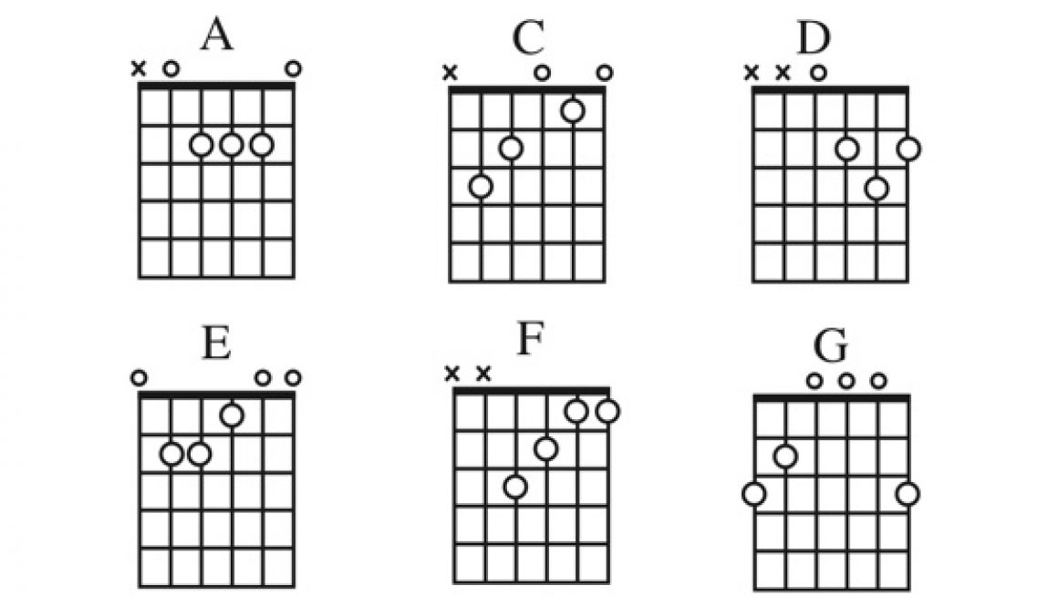 Major Chords Chart