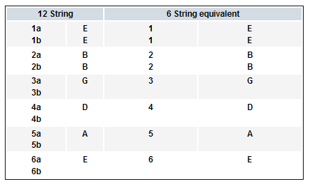 String equivalents 2