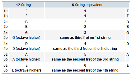 String equivalents 3