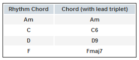 Chord progressions